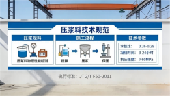 西林本地工厂讲解：说一遍公路压浆料和铁路压浆料的区别